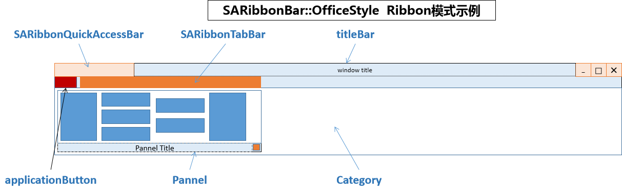 OfficeStyle Layout