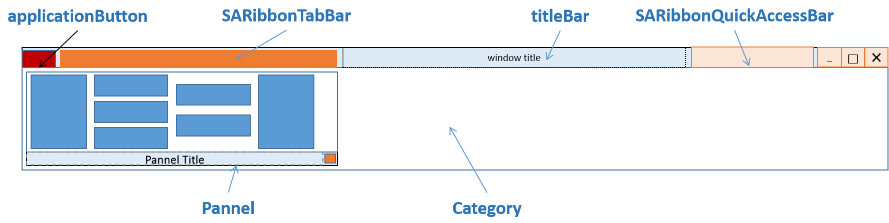 WpsLiteStyle Layout