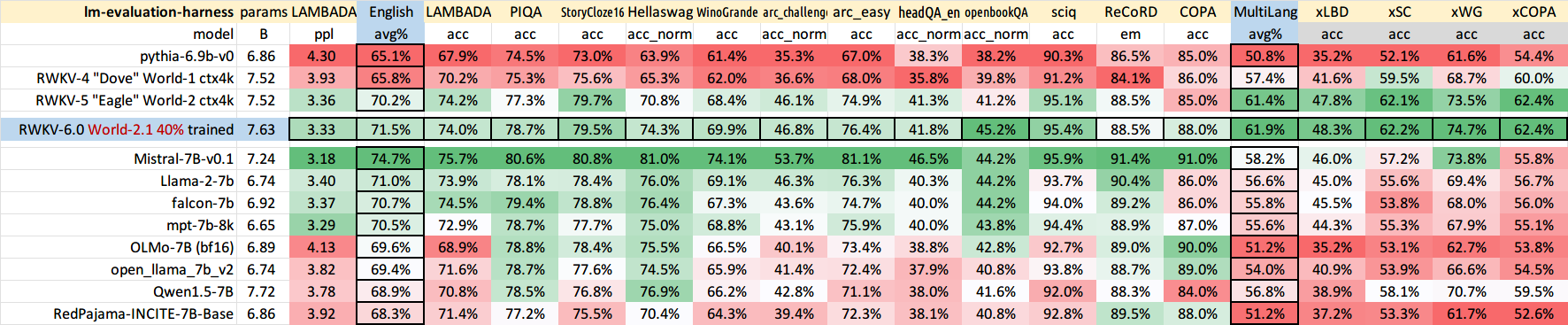 RWKV-v5-benchmark-1