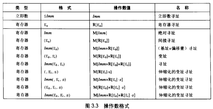 深入理解计算机系统