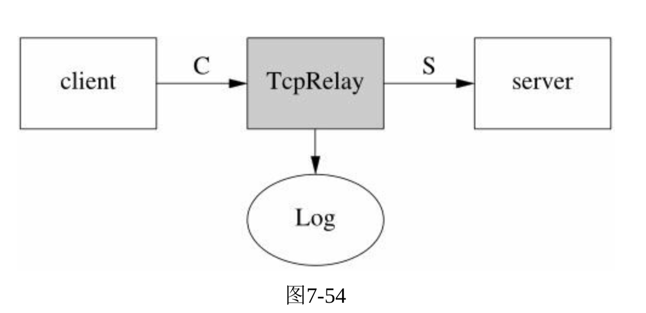 relay功能框图