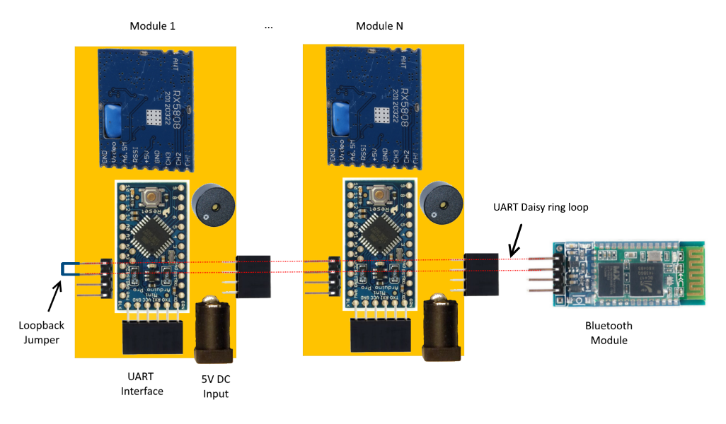 Assembly of a Chorus Device