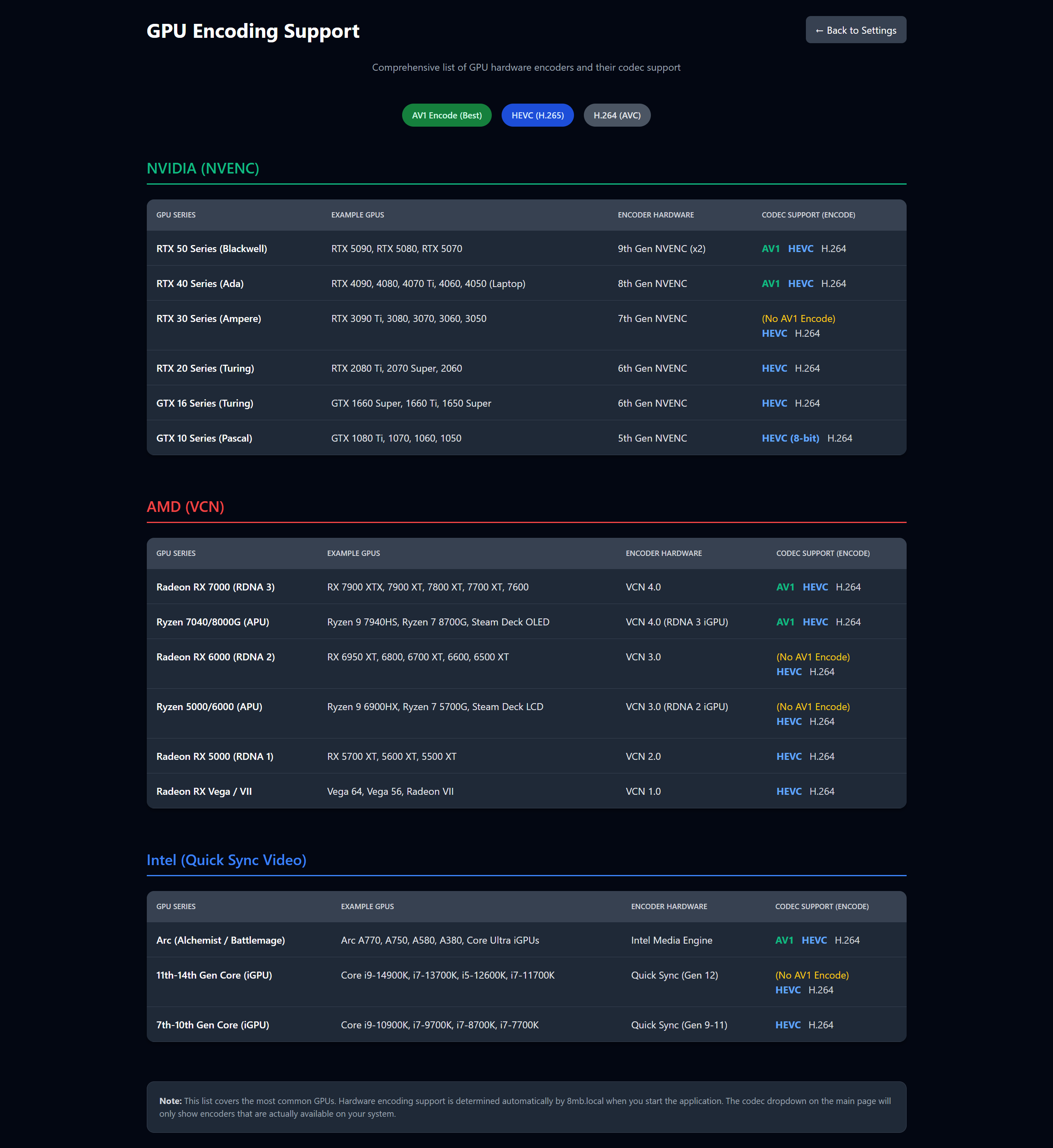 GPU Support List