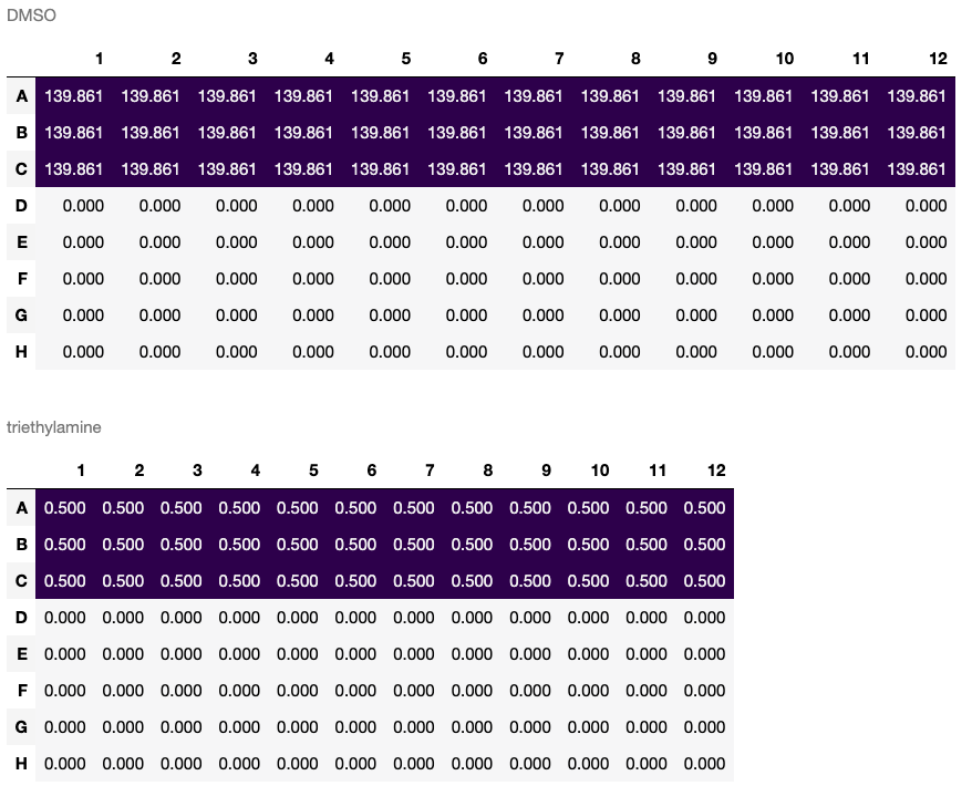 Example Visualizations