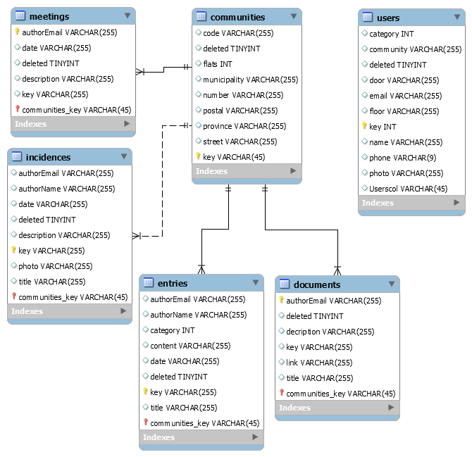 Diagrama