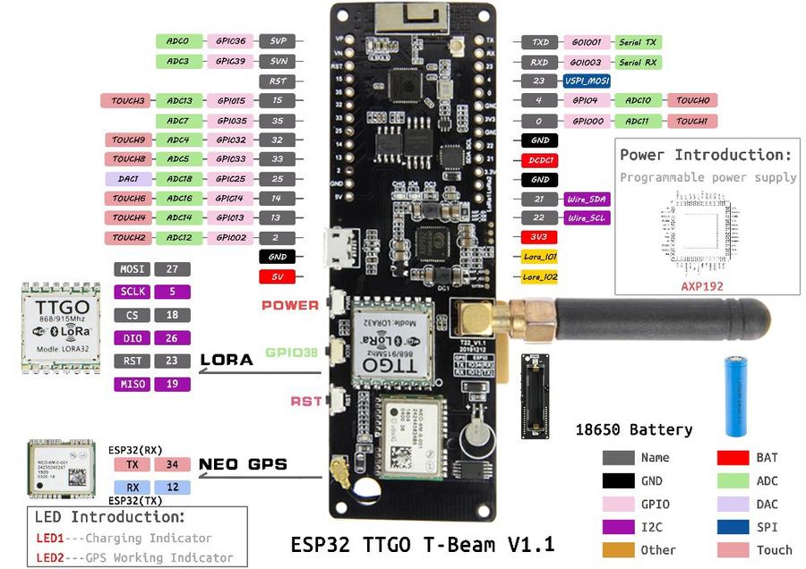 T-Beam v1.1