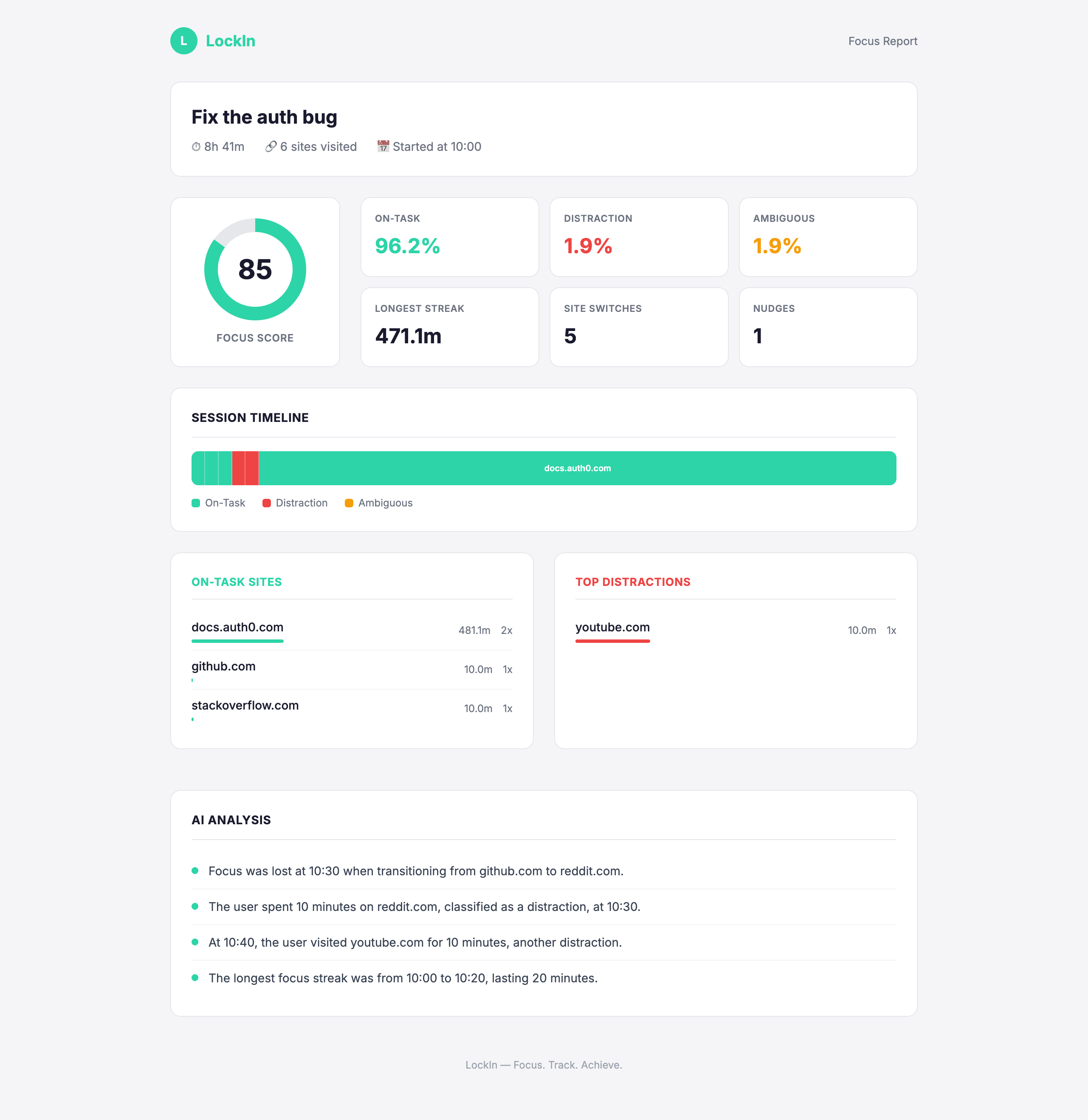 Focus report dashboard