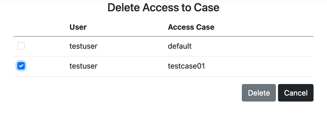 Delete Access to Case