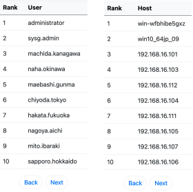 PageRank List