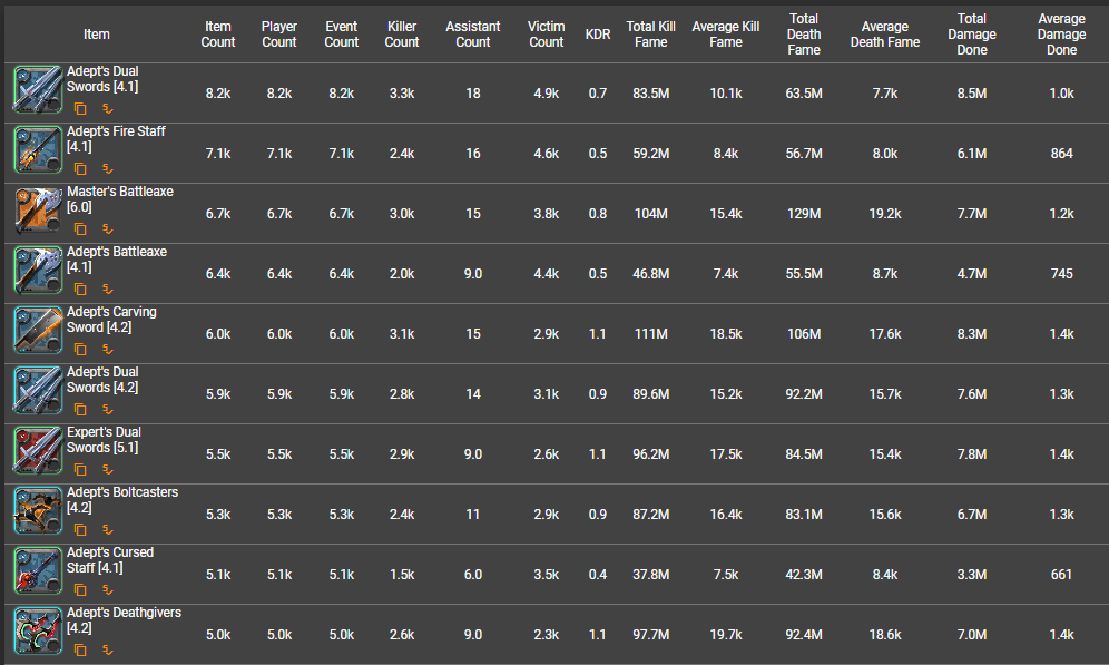 Most popular solo PVP weapon