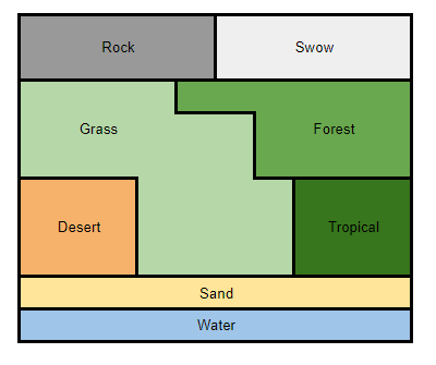 2_biomes_A