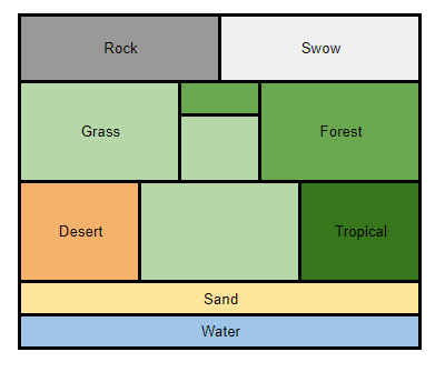 2_biomes_B