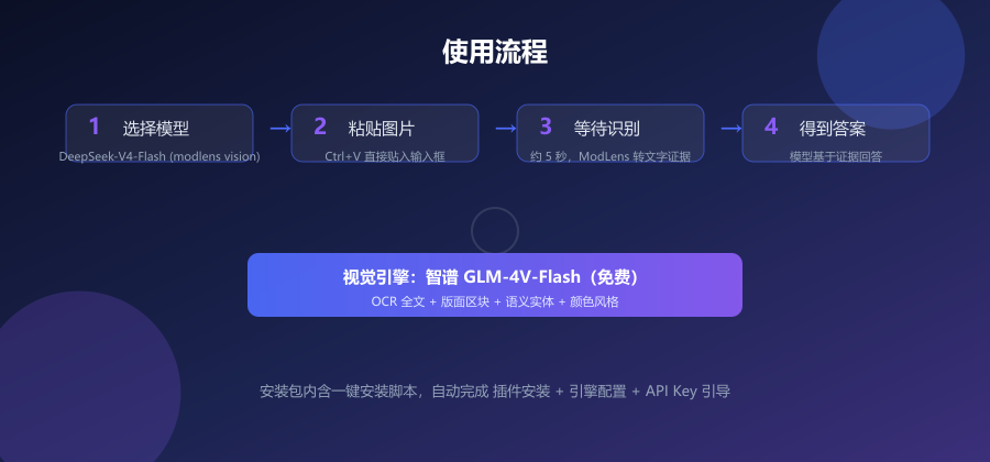 使用流程