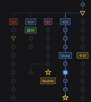 The conversation tree