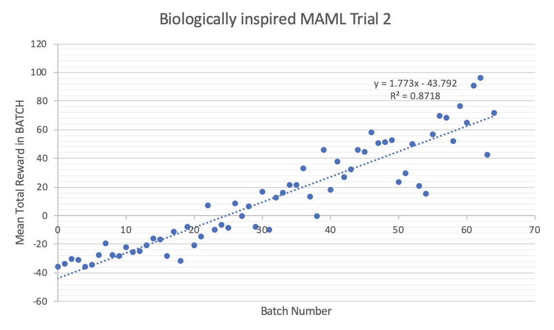 BiologicalMAMLTrial2
