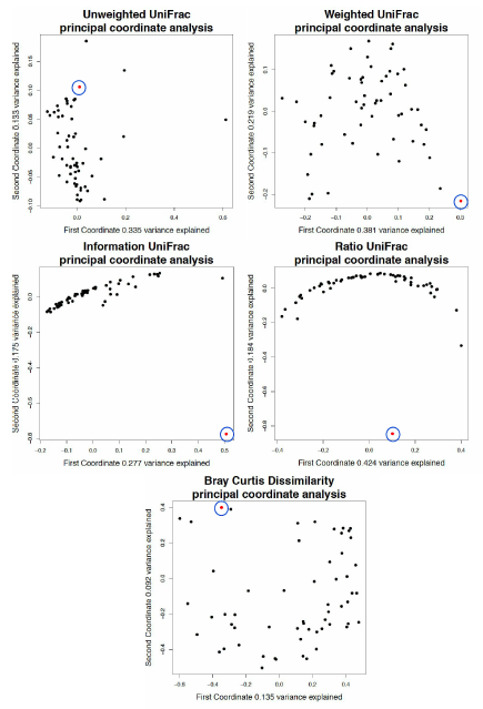 Breast milk data set with infected sample