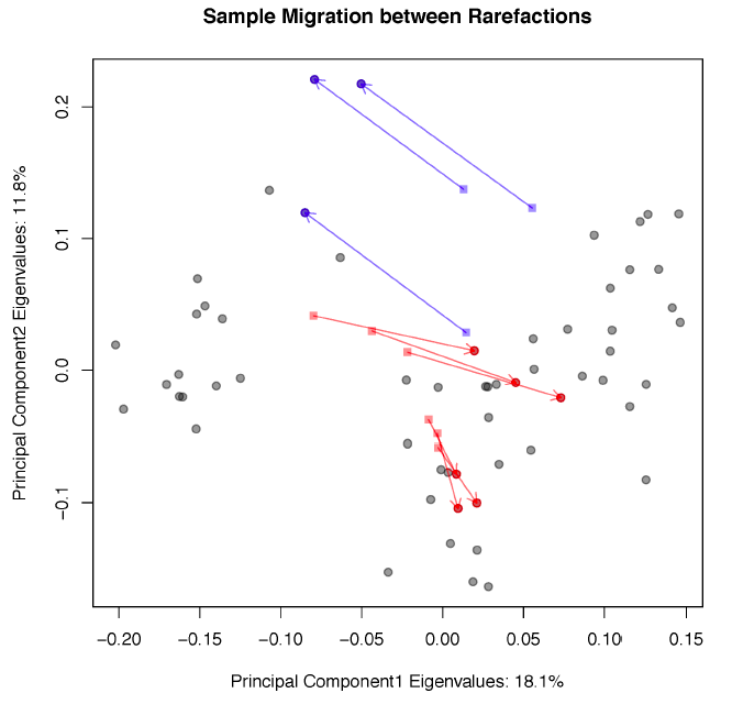 Tongue dorsum sample migration without tree pruning