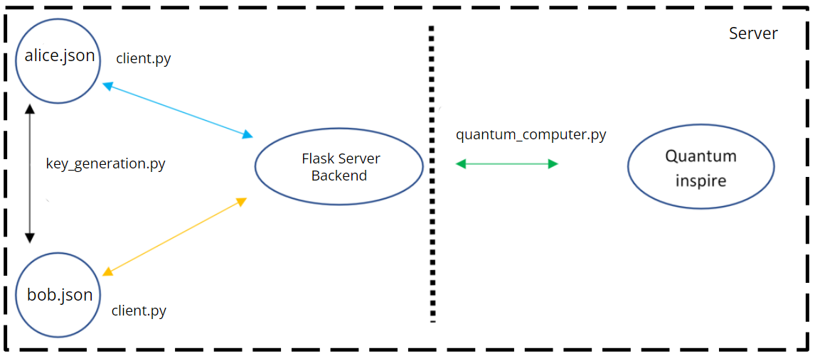 KeyArch