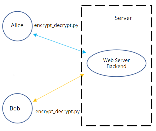 ChatArch