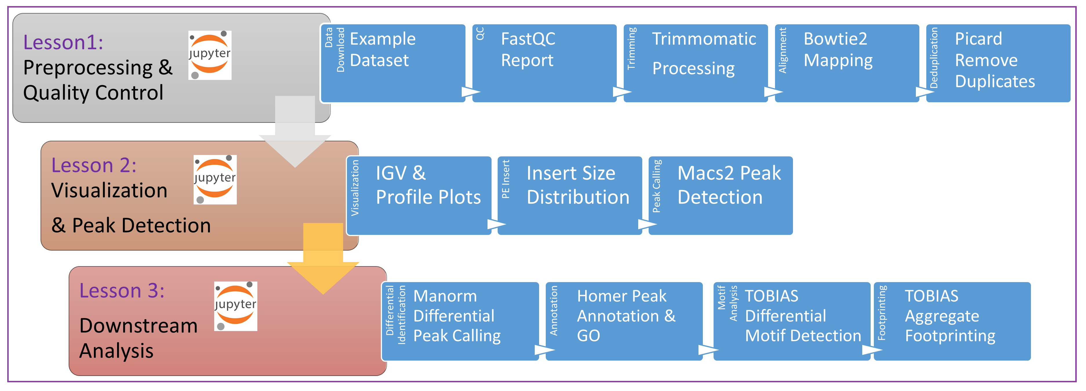 ATAC-Seq workflow