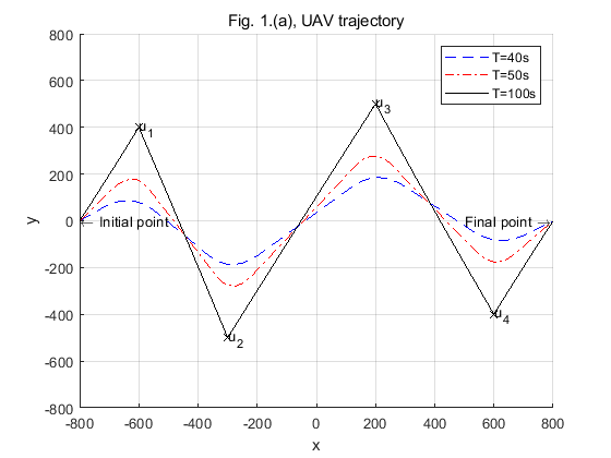 Fig1(a)