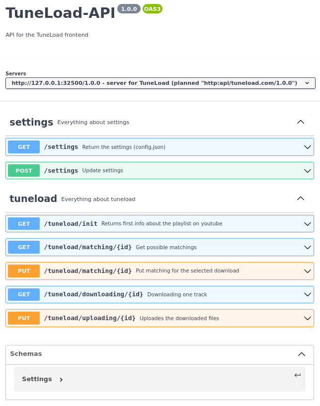 Swagger definition of Backend-API (Screenshot)