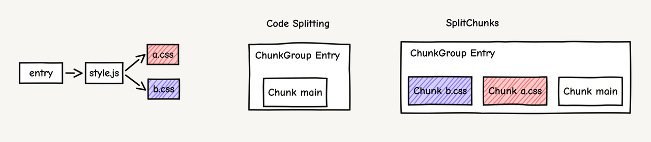 style-chunk-groups.png