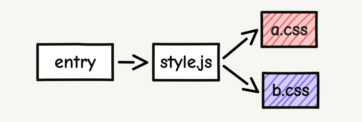 style-graph.png