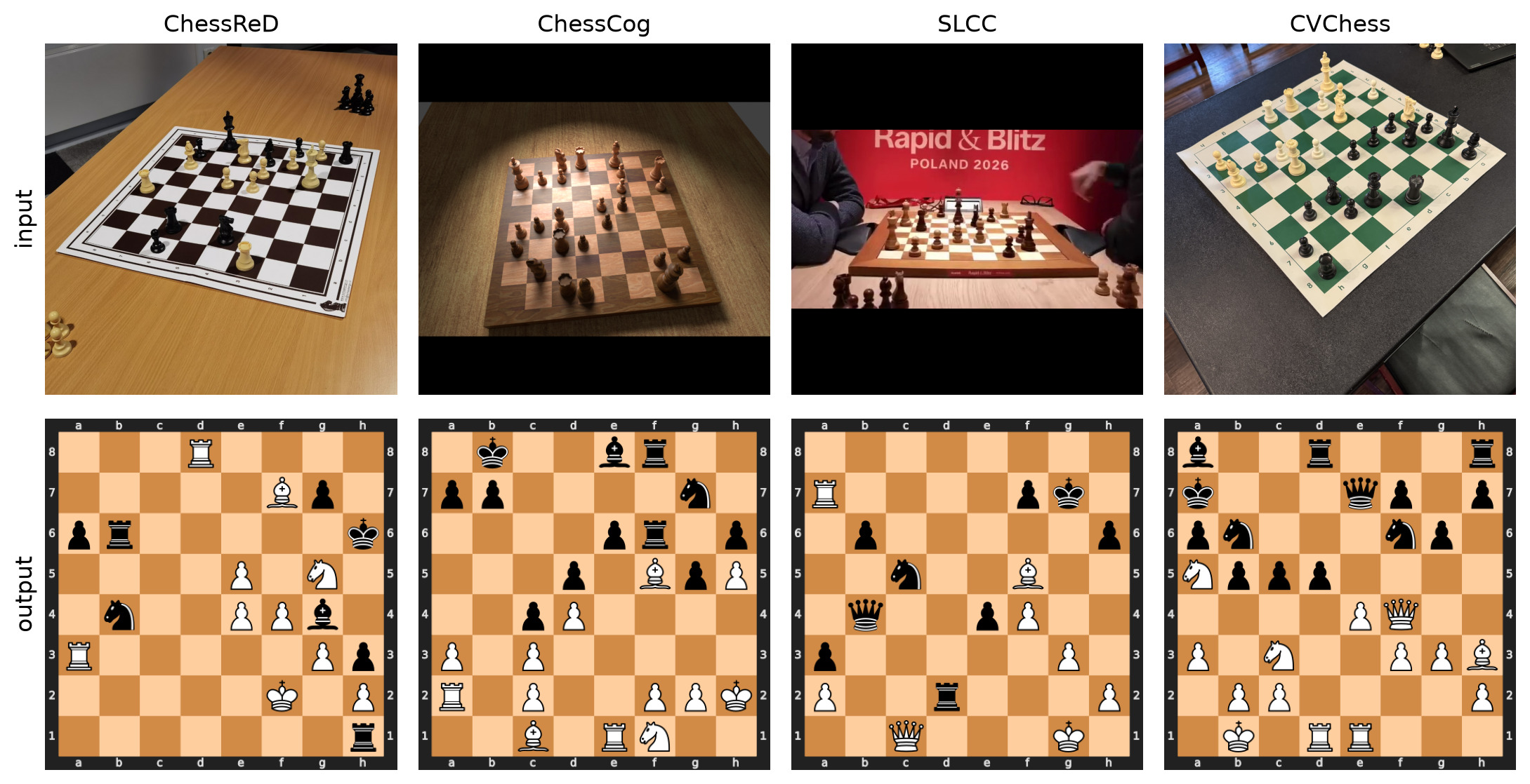 ChessQueries predictions across ChessReD, ChessCog, SLCC, and CVChess