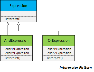 FixMe add Interpreter Pattern Image