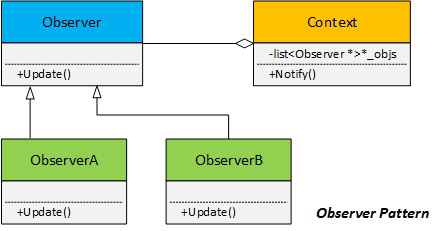 FixMe Add Observer Image