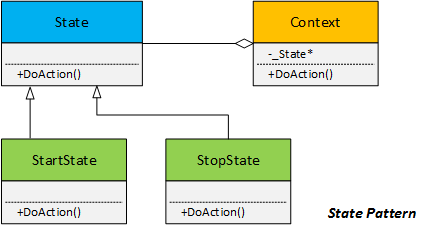 FixMe state pattern image