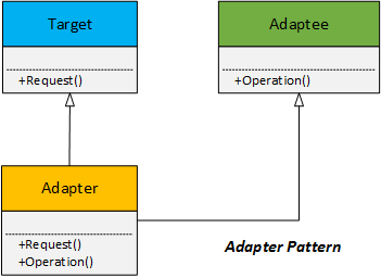 FixMe image of Adapters