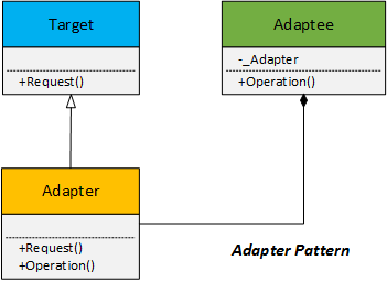 FixMe image of Adapters