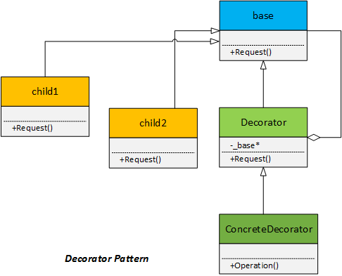 FixMe Decorator image