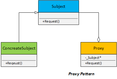 FixMe Proxy Image