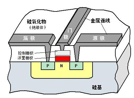 MOS管插图