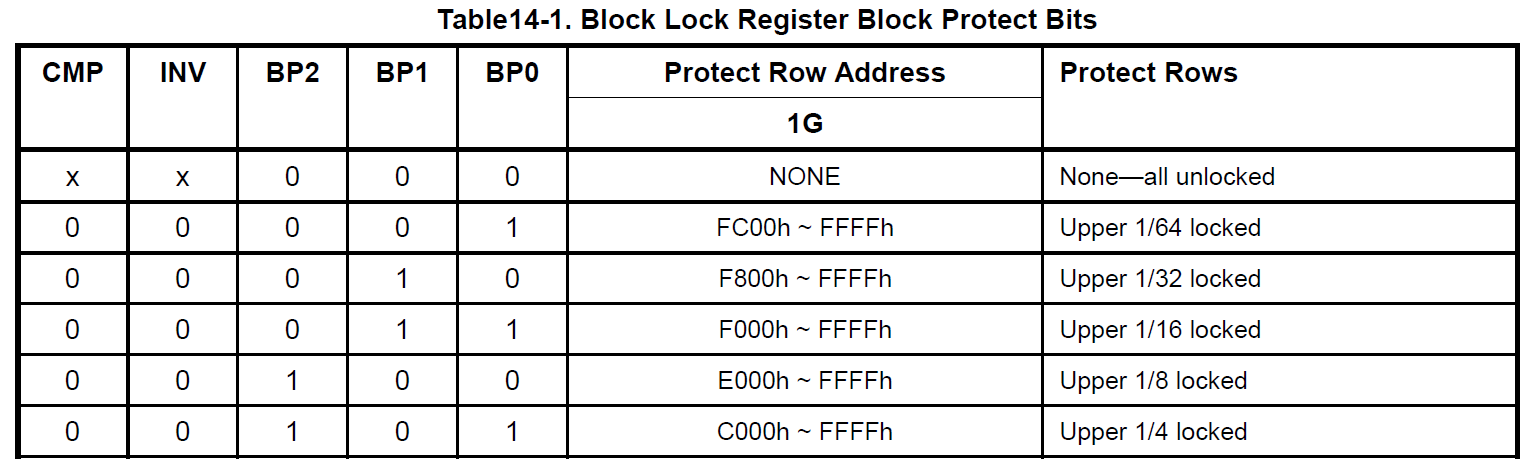 giga_spi_nand_block