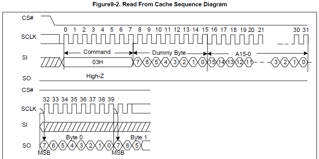 spi_nand_read_from_cache