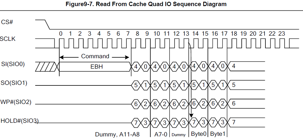 spi_nand_read_from_cache_quad_io