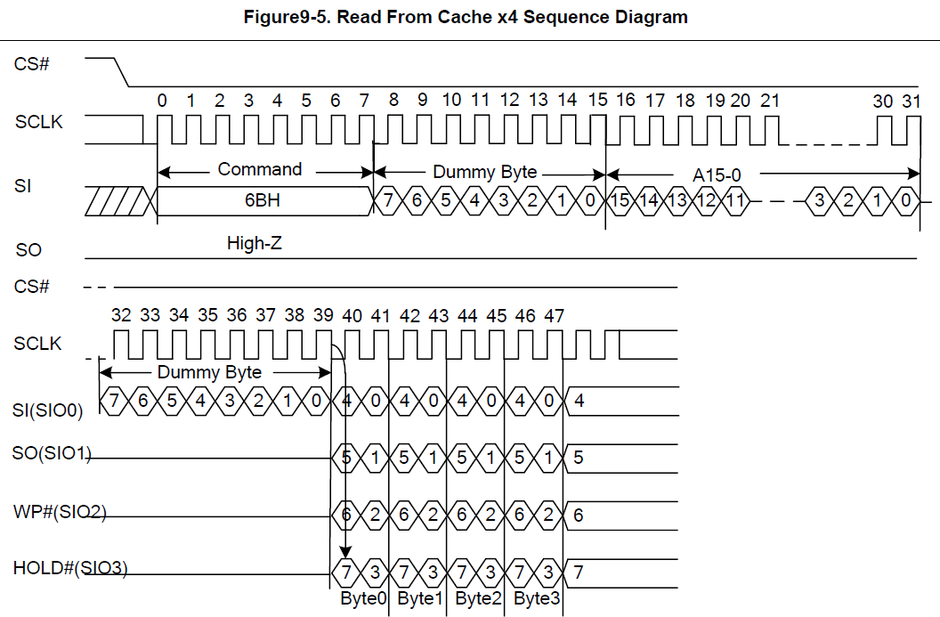 spi_nand_read_from_cache_x4