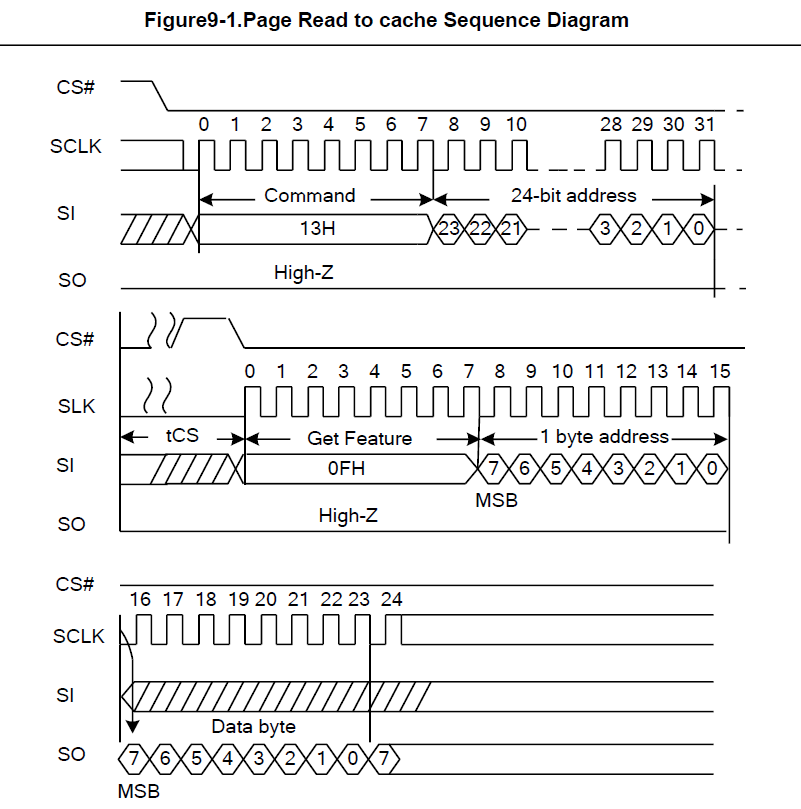 spi_nand_read_to_cache