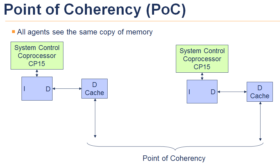 POC