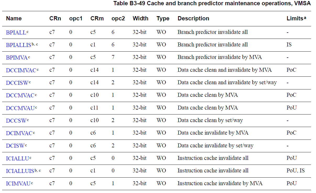 cache_maintenance_operations