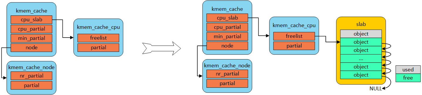 slub_allocate_from_buddy_system