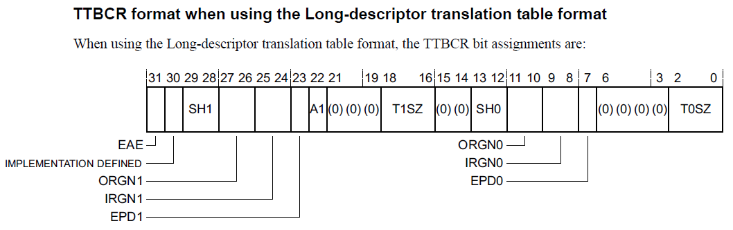 TTBCR format when using long descriptor