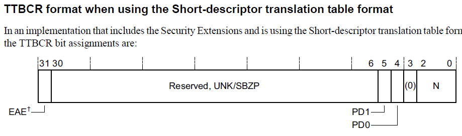 TTBCR format when using short descriptor with security extension