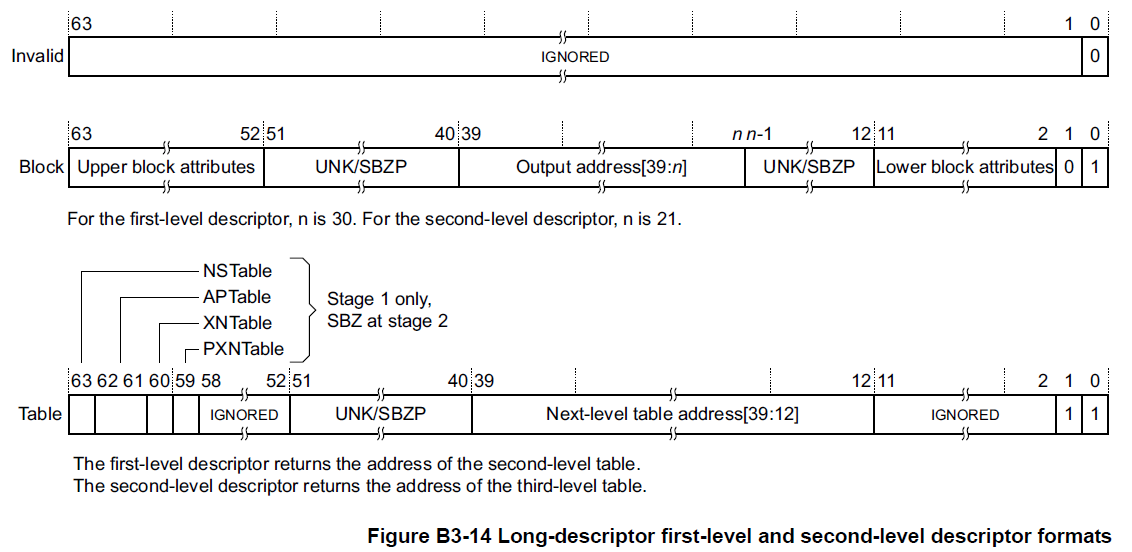 long descriptor 1st level format