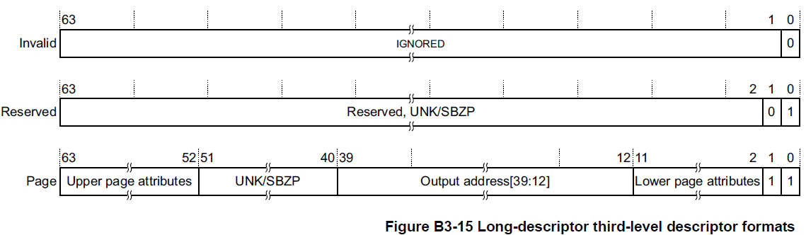 long descriptor 3rd level format