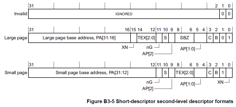 short descriptor 2nd level format